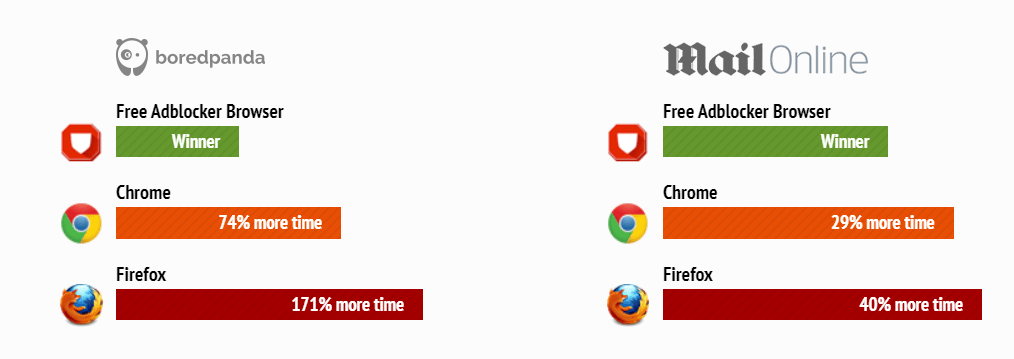Blokování reklam na OS Android? Řešení je jednoduché….