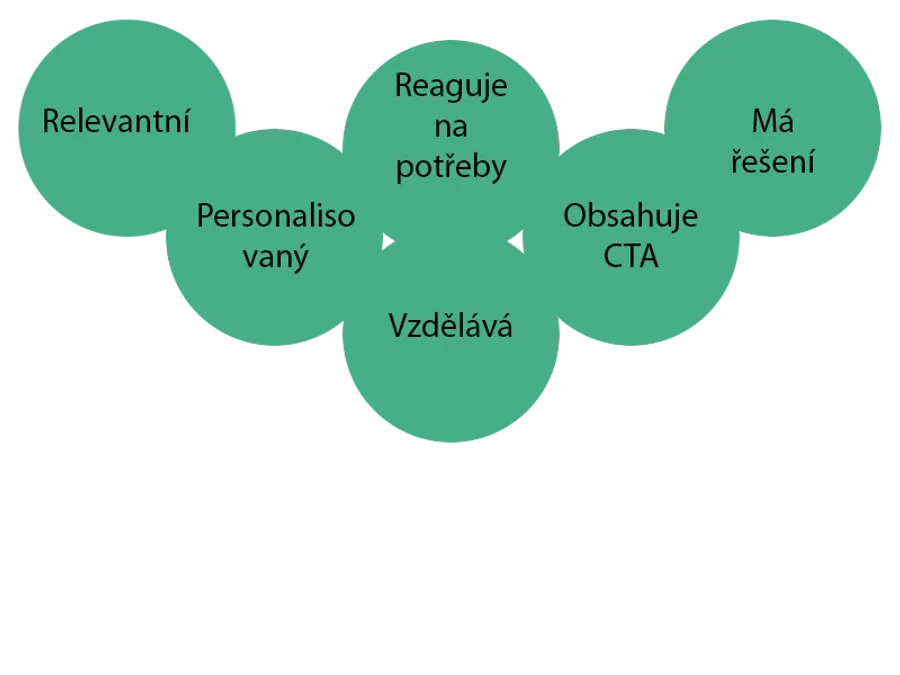 Obsahový marketing - typy