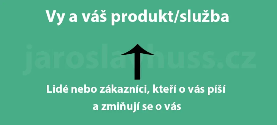 Princip příchozího marketingu
