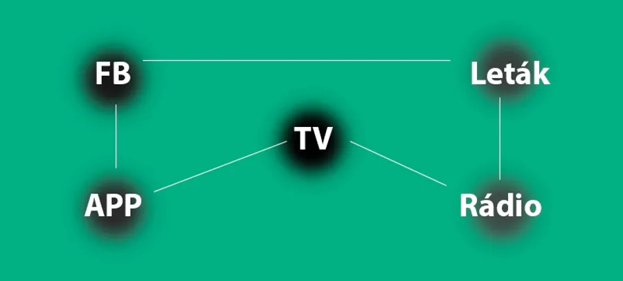 Základní Kurz online marketingu - rozdíl mezi tradičním a digitálním marketingem.